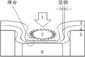 超薄板材脉冲激光同步铆合焊合方法及装置