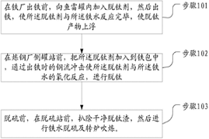 铁水脱钛的方法