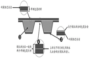 用于热交换器的包覆片材