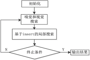 基于多工厂间炼钢-连铸生产钢坯过程的优化调度方法