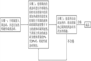 分凝提纯高纯硅的方法