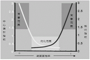 连铸工艺与轻压下技术相结合的铸坯质量控制方法