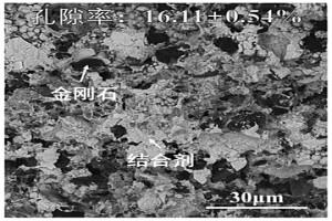 芯片划切用多孔质Cu-Sn基超薄砂轮及其制备方法