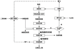 钙化沉钒工艺结晶母液的处理方法