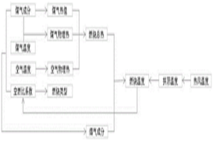 热风炉“前反应”式定温自动烧炉技术