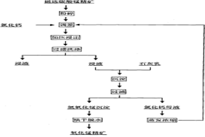 利用碳酸锰矿制备氧化锰精矿的方法