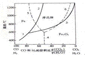 高炉喷吹工艺