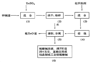 从锌镉渣中直接生产硫酸镉的方法