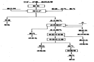 低锡物料烟化炉富氧熔炼方法