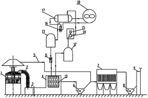 电炉内外排烟气一体化余热发电除尘方法
