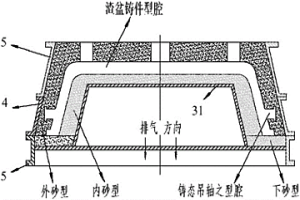 炼钢渣盆的铸造方法及砂箱模具组件