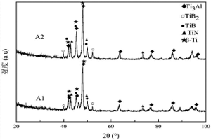 钛合金表面激光原位合成TiBx‑TiN/Ti3Al复合涂层及制备方法