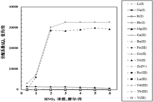 四元复合材料及其制备方法和应用