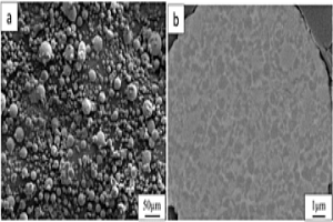 纳米铝基复合材料粉末及其制备方法