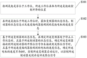 防止氧枪坠落的方法及装置