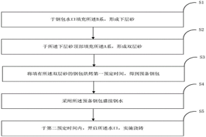 复合型引流砂及其使用方法