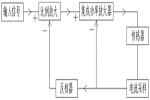 用于磁弹性传感器的恒流功率放大器