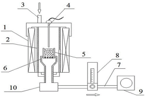 试验不同燃料粒度对烧结矿还原性差异影响的方法及装置
