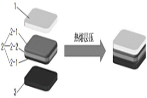 阻燃高热防护复合面料