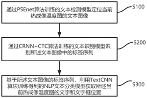 热成像温度图的读数方法、装置、电子设备和存储介质