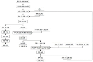 氧化锌精矿熟化浸出方法