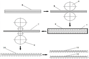 波平连续叠轧金属基复合板的方法