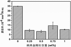 金刚石增强聚酰亚胺纳米复合材料及其制备方法与应用