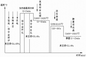 整铸盖板结构定向涡轮叶片浇注工艺方法