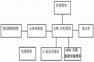 变压器负荷监测仪