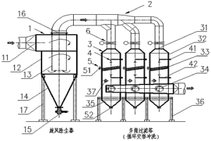 渣处理废气治理用除尘除湿装置及其方法