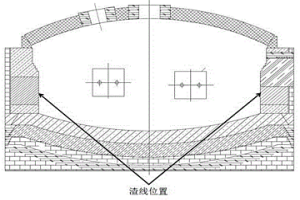 贫化电炉侧墙的挖补方法