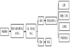 酸化与碳化耦合改性钢渣及其制备工艺与应用