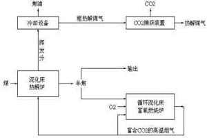 气体热载体煤热解制取焦油煤气半焦的方法