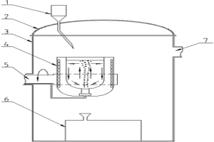 真空感应炉内高磷铸铁孕育处理方法及装置