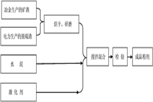 土体硬化剂和其制备方法及其喷浆方法