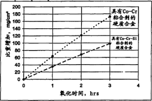 具有堆焊硬质表面层的耐磨部件