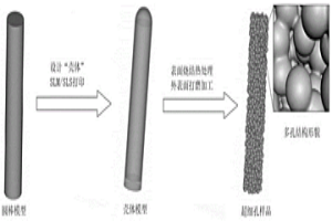 多孔材料及其制备方法与应用