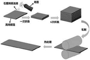 高强高导铜/石墨烯复合材料的制备方法