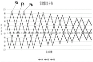 热轧薄板工作辊异步双衰减窜辊控制方法