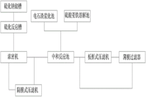 贵金属冶炼废水处理系统