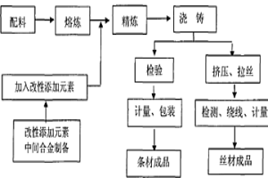 通用型低银无铅电子钎料