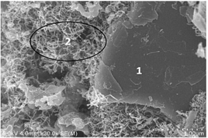 纳米硅碳复合材料及其制备方法