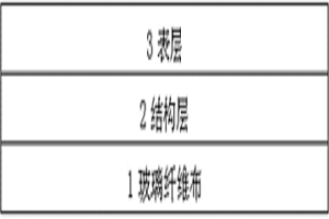 PTFE玻璃纤维单面复合材料