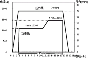 硬质合金及其制造方法