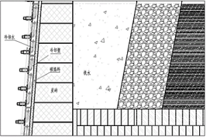 高炉烘炉方法