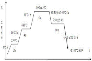 热轧无缝钢管生产用合金辊环及其生产方法