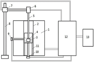 多功能高温硅钼棒炉管粘度测定系统及方法