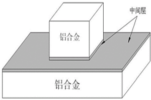 铝合金表面活化连接方法
