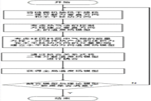 链篦机抽风干燥段温度场二维分解建模方法