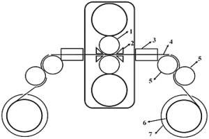高硅钢的带张力连续轧制方法